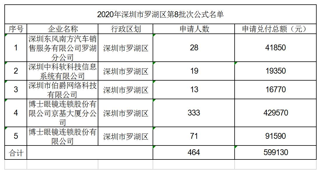 2020年企業(yè)適崗培訓補貼第8批次公示名單.jpg