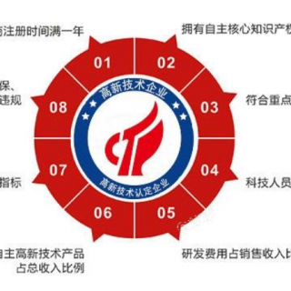 國家高新技術(shù)企業(yè)證書的有效性是多久？